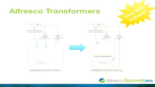 Alfresco Summit 2014: What's New with Alfresco Media Management смотреть онлайн
