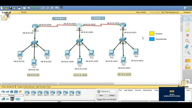 how to configure default routing on 3 router in packet tracer смотреть онлайн
