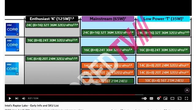RTX 4060 Ti, Raptor Lake Launch, AM5 Pricing: What Rumors are True? Who's Trolling you? смотреть онлайн