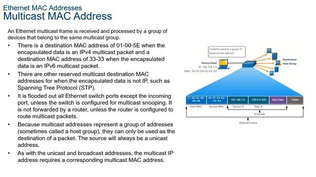 ITN07 Ethernet Switching смотреть онлайн