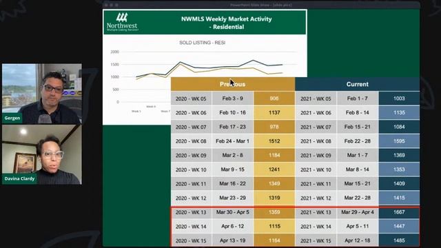 Housing Market Continues to Heat up, but How Long Will It Last? | Friday Market Update смотреть онлайн