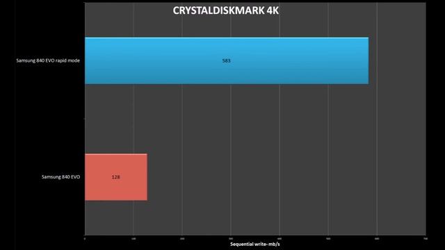 SAMSUNG 840 EVO benchmark / SSD performance review - 256GB version [ AS SSD ] [ CRYSTALDISKMARK ] смотреть онлайн