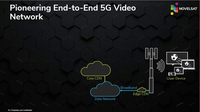 5G Video: Designing the future of boundless experiences смотреть онлайн