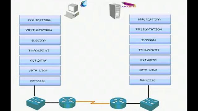 OSI MODEL CONCEPT смотреть онлайн