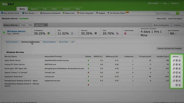 Windows Server Monitoring from the Cloud (SaaS) by Site24x7 смотреть онлайн