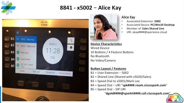Spark Xperience - Device & User Overview смотреть онлайн