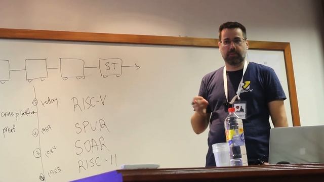 Smalltalks 2018 - Travels with RISC-V смотреть онлайн