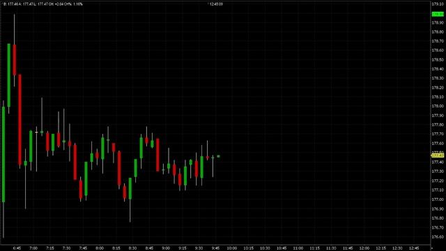 Apple Stock | 5/30/23 AAPL Speed Replay смотреть онлайн