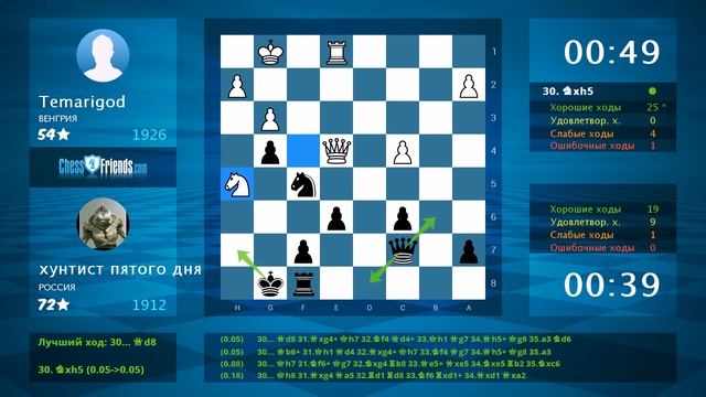 Chess Game Analysis: Temarigod - хунтист пятого дня : 0-1 (By ChessFriends.com) смотреть онлайн