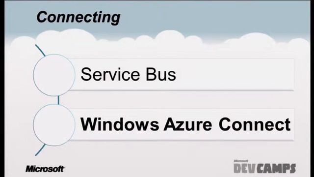 Windows Azure DevCamp – Silicon Valley, CA Securing, Connecting, and Scaling смотреть онлайн
