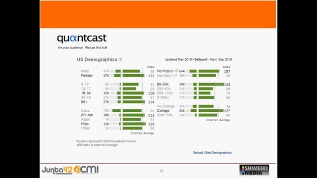 Using Social Media/Online Tools for Customer Intelligence смотреть онлайн