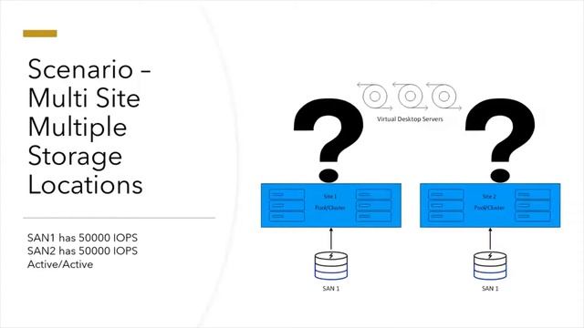 VHD Container Storage What to use, when and why смотреть онлайн