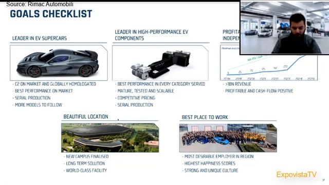 Tesla (Nikola) Does it Again: Rimac's Founder Goes Full Speed. смотреть онлайн