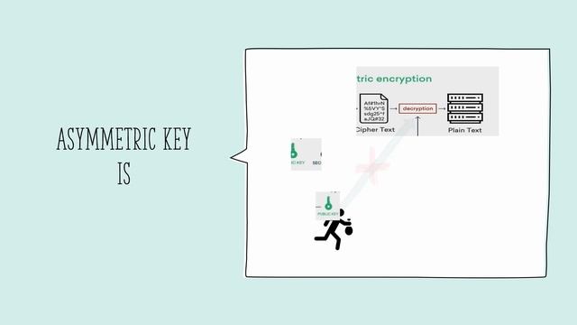 Message authentication code hash+Asmmetic key смотреть онлайн