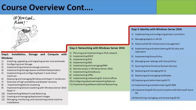 Windows Server Introduction | Windows Server Bangla Tutorial l | Class-01 | MCSA-2016 Full Course смотреть онлайн
