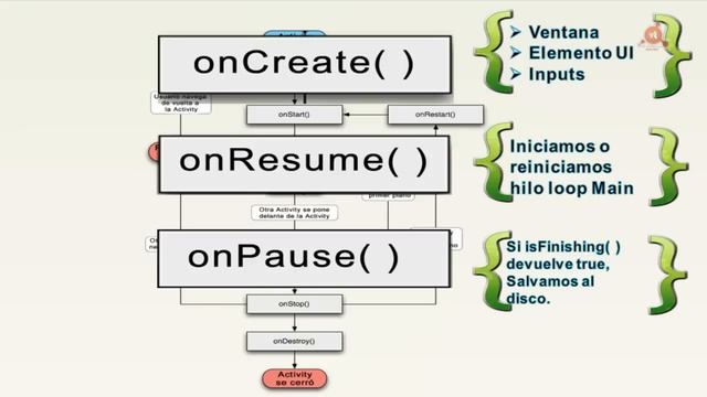 05.- Curso de Android. El Ciclo de Vida de una Activity. смотреть онлайн
