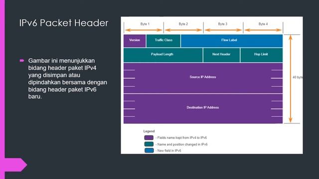 Tugas CCNA R&S 1 Network Layer смотреть онлайн