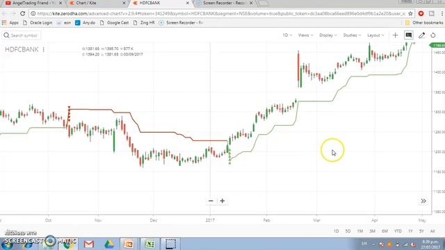 Supertrend Trading Strategy - 500% returns from HDFC Bank смотреть онлайн