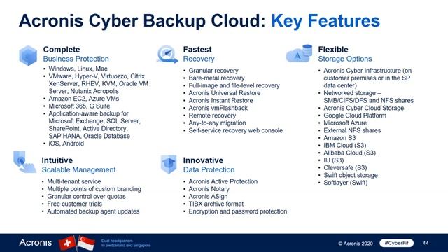 Acronis Cyber Protect Product Presentation смотреть онлайн