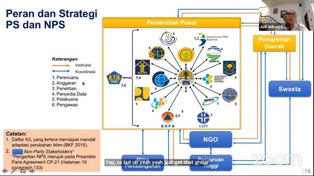 [OGweek 2021 x su-re.co] 4.2 Sustainability & Resilience Workshop Part 2 смотреть онлайн