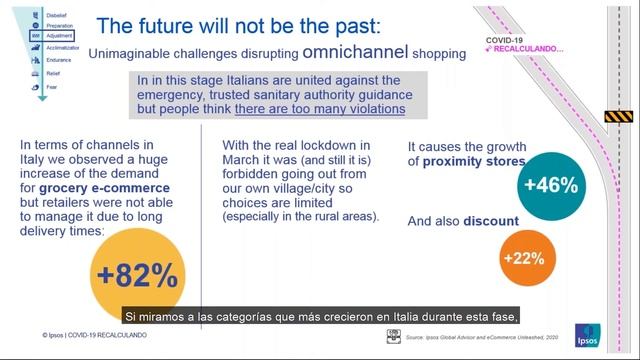 Ipsos Recalculando:Diego Persali - Los cambios en el comportamiento de los Shoppers смотреть онлайн