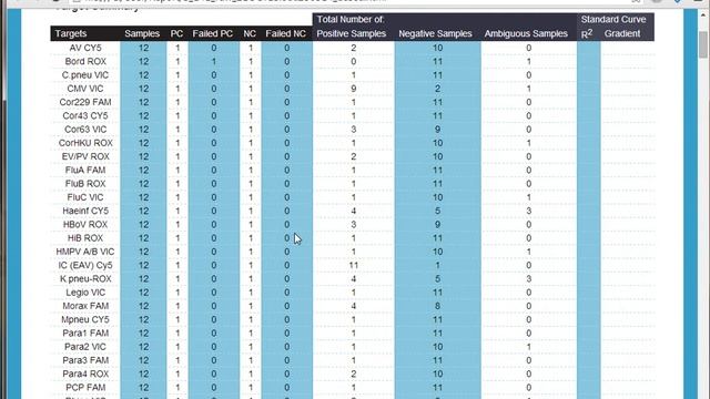 Azure PCR Driver in action смотреть онлайн