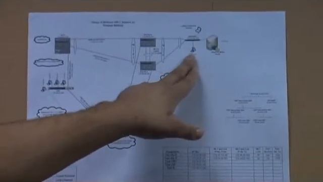 Multicasting Project - Part 1 смотреть онлайн