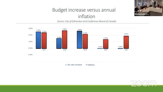 Bruderheim Council Meeting April 19, 2022 смотреть онлайн