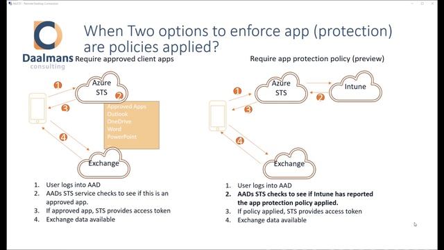 MVPDays - Don't bother your users with Mobile Device Management, embrace modern смотреть онлайн