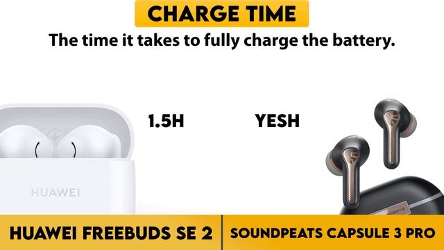 Huawei FreeBuds SE 2 vs Soundpeats Capsule 3 Pro Comparison смотреть онлайн