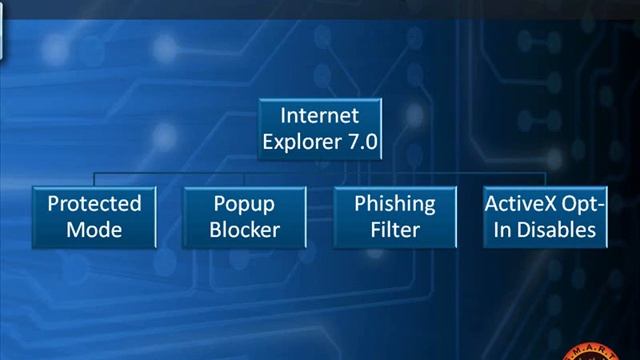 Unlocking the Power of Windows Vista at Your Agency + Windows 7 Preview Pt 4 смотреть онлайн