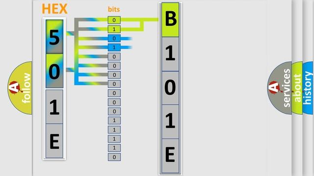 DTC Buick B101E-4B Short Explanation смотреть онлайн