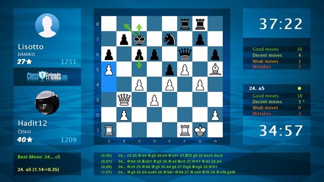 Chess Game Analysis: Hadit12 - Lisotto : 0-1 (By ChessFriends.com) смотреть онлайн