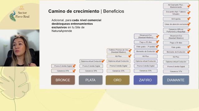 Gestiona tu Negocio C4 смотреть онлайн