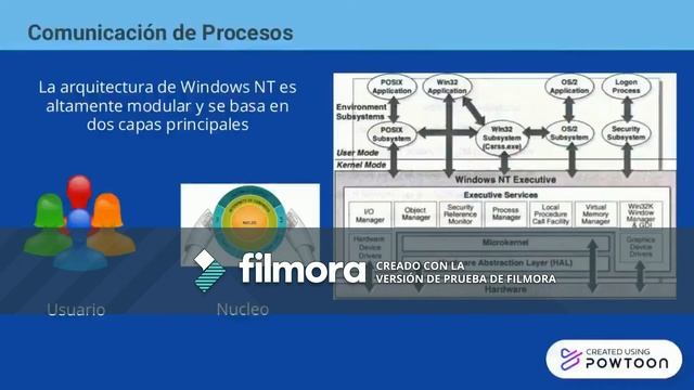 Equipo 3 Sistemas Operativos Windows NT смотреть онлайн