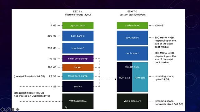 12 Installing ESXi 7.0 смотреть онлайн