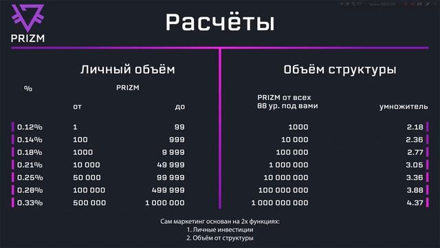 Презентация Prizm Space Bot смотреть онлайн