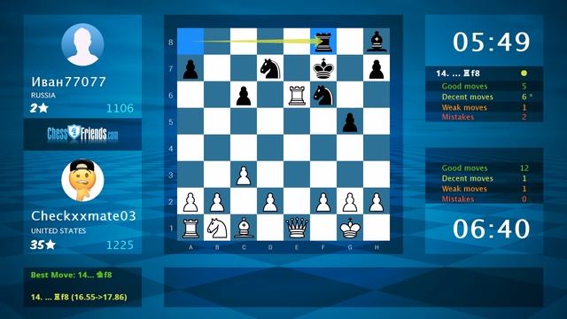 Chess Game Analysis: Checkxxmate03 - Иван77077 : 1-0 (By ChessFriends.com) смотреть онлайн