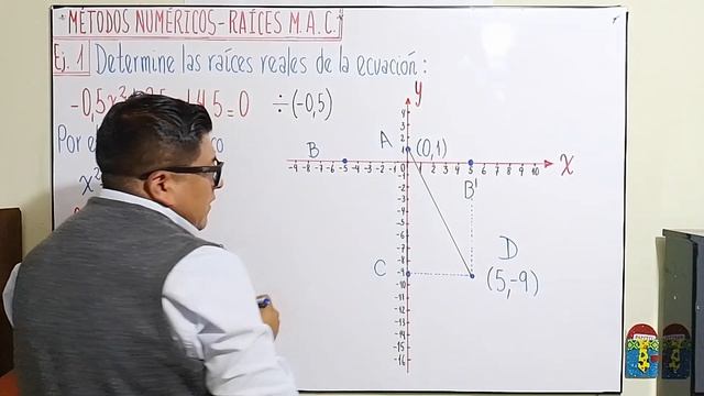 Métodos Numéricos 'Raíces MAC' Método Gráfico Ejercicio 1 смотреть онлайн
