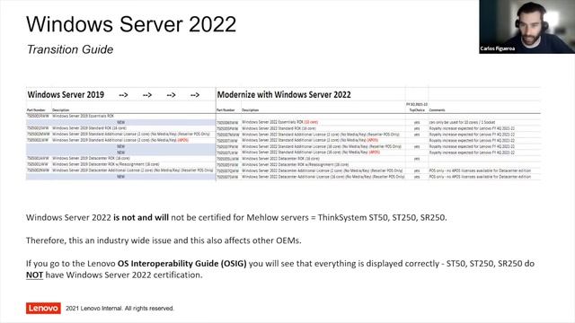 Windows server 2022 con Lenovo смотреть онлайн