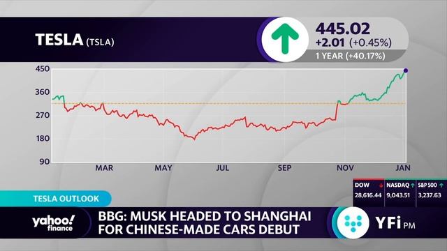 Tesla's huge turning point: Market cap hits $80 billion, stock up 40% смотреть онлайн