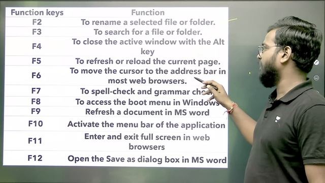 Computer Mock Test & GK MCQs | Odisha Police Constable | OPSC | Amiya Ranjan Das смотреть онлайн