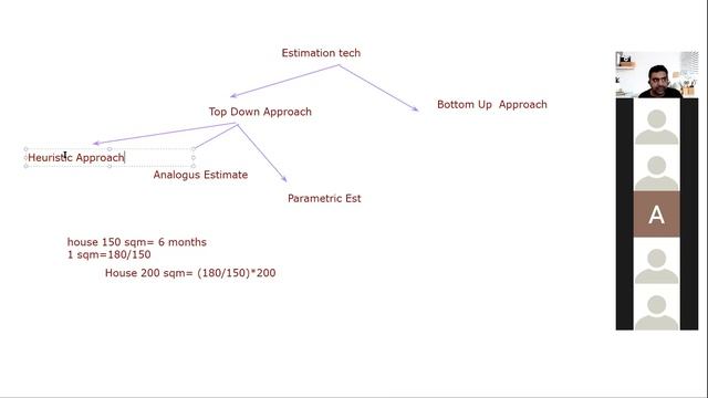 PMP CAPM Video- Schedule Management смотреть онлайн