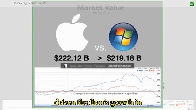 492 Breaking News Microsoft beats Apple for biggest market cap смотреть онлайн