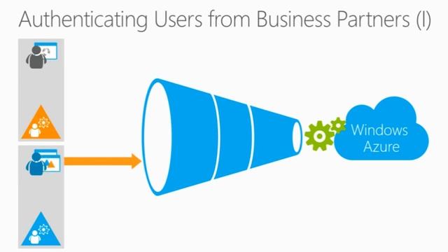 2013 Azure ISV тема 09 (access control) презентация смотреть онлайн