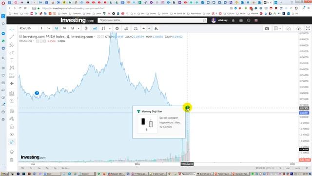 Возможный сценарий развития курса PRIZM от Алексея Балакина Анализ исторических данных и объёмов смотреть онлайн