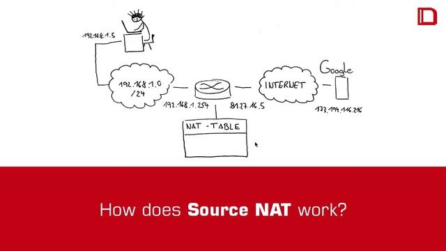 Asterisk Tutorial 48 - Introducing NAT Part 1 [english] смотреть онлайн