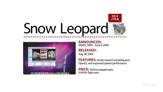 The evolution of Mac OS X смотреть онлайн