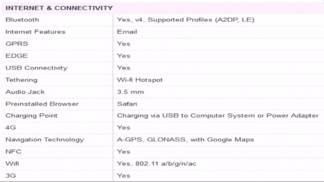 Apple iPhone 6 Space Grey, 128 GB specification смотреть онлайн