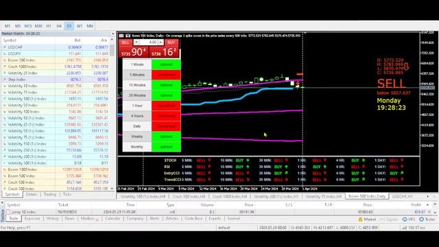 MT5 SIGNALS TRAINING - HOW TO TRADE VIX 75 смотреть онлайн